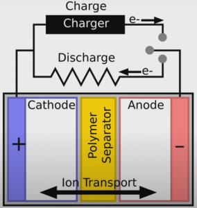 Li-polymer battery pack internal structure